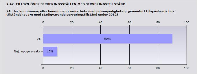 1 Uppge antalet avslagna ansökningar om tillfälliga