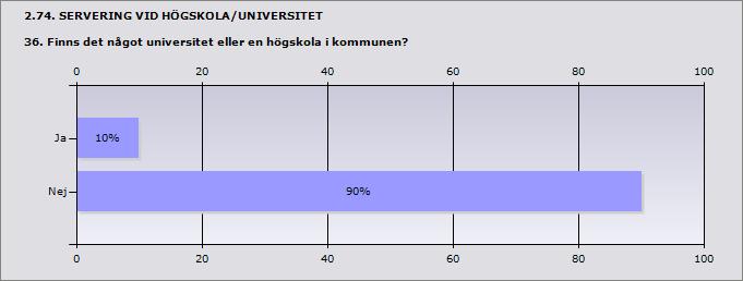 2.73. ADMINISTRATIVA ÅTGÄRDER 35.3 Fördela antalet beslut om återkallelse enligt nedanstående grunder. 9 kap. 18 1 Tillståndet utnyttjas inte längre 9 kap. 18 3 9 kap.