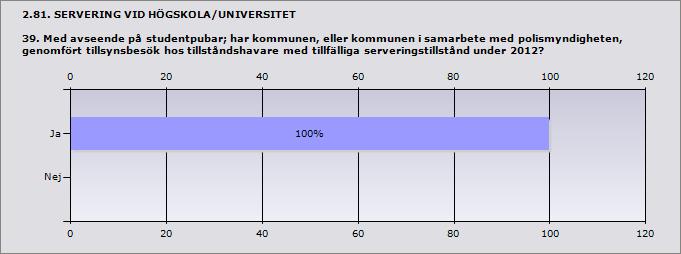 Procent Ja 100% 1 Nej 0% 0 Svarande 1 2.82. SERVERING VID HÖGSKOLA/UNIVERSITET 39.