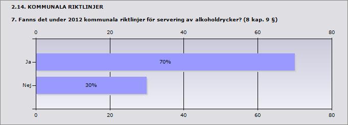 Procent Ja 70% 7 Nej 30% 3 Svarande 10 Procent Ja 100% 7 Nej 0% 0 Svarande 7 2.16. KOMMUNALA RIKTLINJER 7.