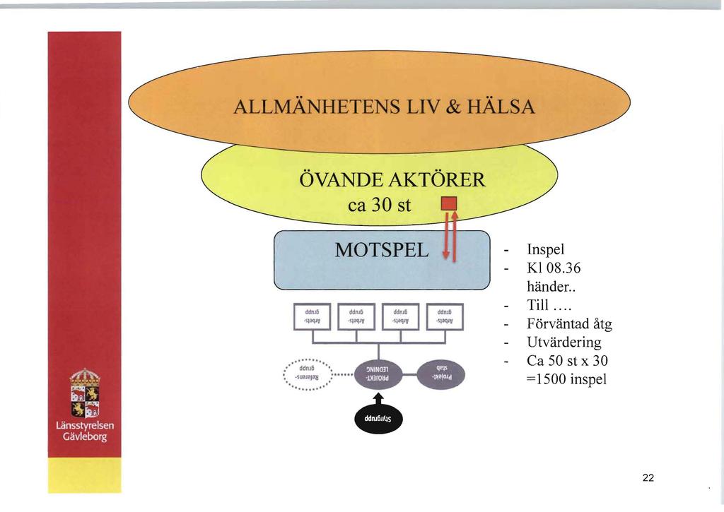 ALLMÄNHETENS LIV & HÄLSA ÖVANDE AKTÖRER ca 30 st MOTSPEL Inspel Kl 08.36 händer.. Till... ddnjo II ddnjli I I ddruli I I d.