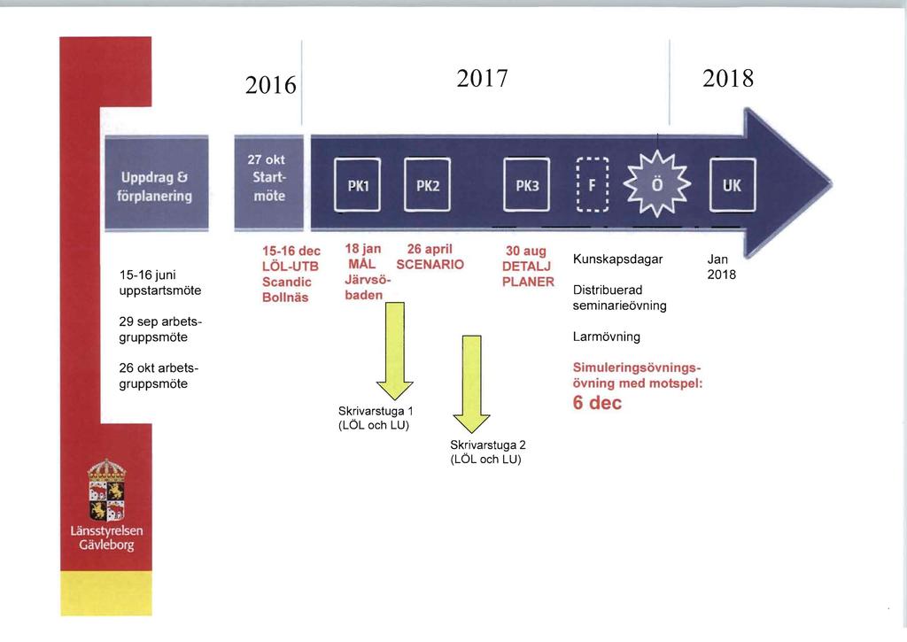 2016 2017 2018 15-16juni uppstartsmöte 29 sep arbetsgruppsmöte 15-16 dec 18 jan 26 april 30 aug LÖL UTB MAL SCENARIO DETALJ Scandic Järvsö PLANER Bollnäs baden