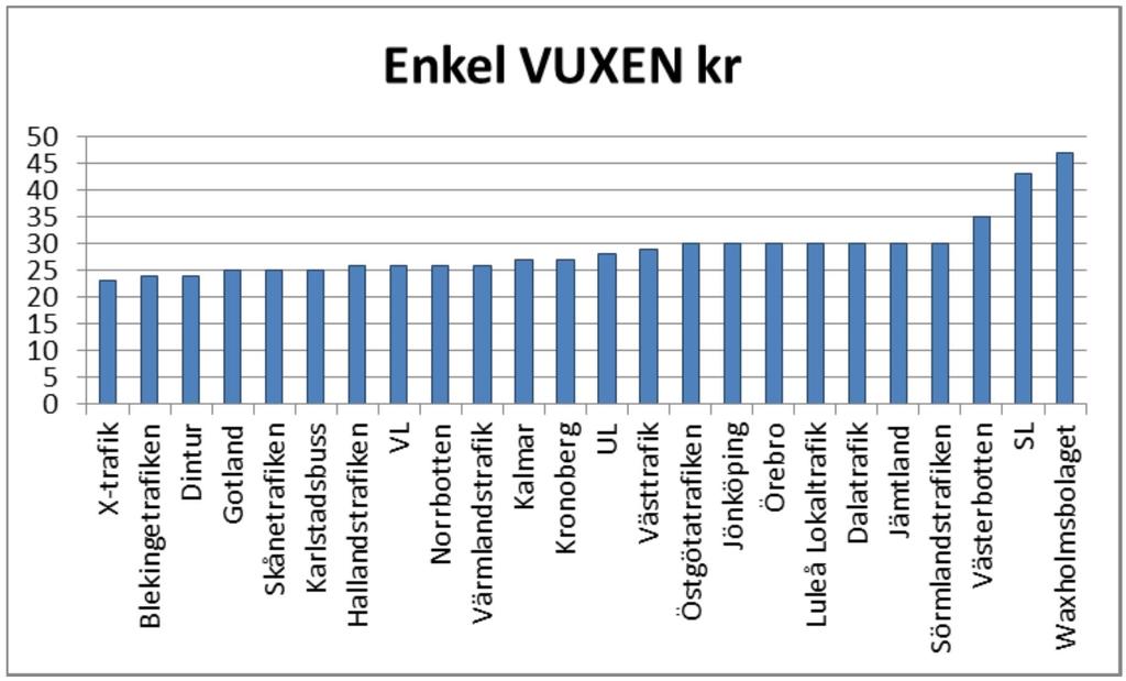 3/16 Fördelning mellan de olika typer av biljetter Den procentuella fördelningen mellan biljettyper och kortprodukter framgår av tabellen nedan.
