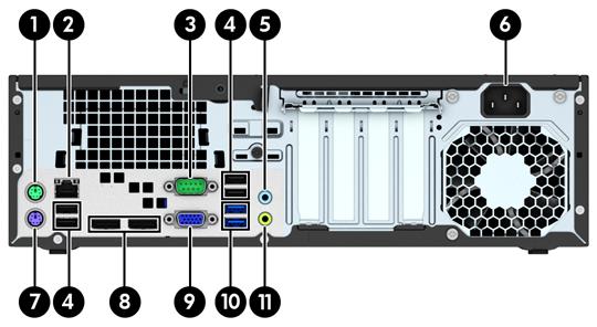 Komponenter på baksidan 1 PS/2-muskontakt (grön) 7 PS/2-Tangentbordskontakt (lila) 2 RJ-45 nätverksanslutning 8 DisplayPort-bildskärmsanslutningar 3 Seriell port 9 VGA-bildskärmsanslutning 4 USB 2.