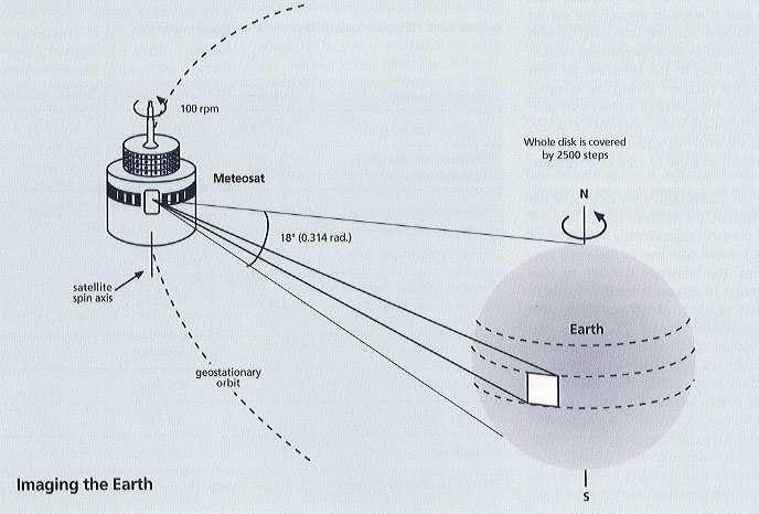 Observationer Scanning