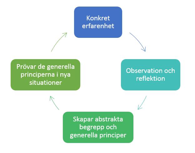 15 Kortare föreläsningar Arbetssätt i metodstöd Arbete med en egen aktuell implementering Återkoppling från oss (t.ex.