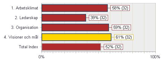 INDEX PER VERKSAMHETSOMRÅDE Området för infrastruktur Enheten för IT-stöd och