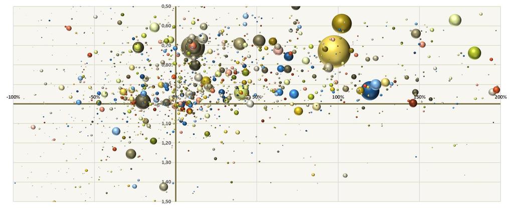 Simpler-index 2015 5 ALLA FÖRETAG I NACKA KOMMUN; TILLVÄXT OCH LÖNSAMHET Atlas Copco