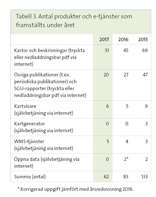 Produkter och tjänster SGU tillhandahåller geologisk information på många olika sätt.