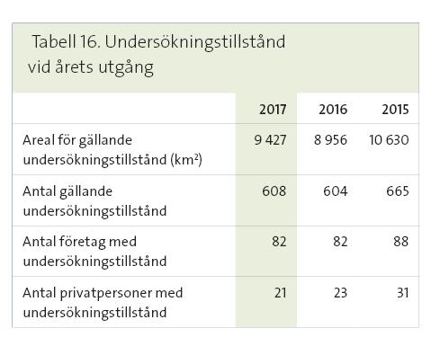 Bergstaten År 2013 skedde ett trendbrott på prospekteringsmarknaden och de senaste fyra åren har