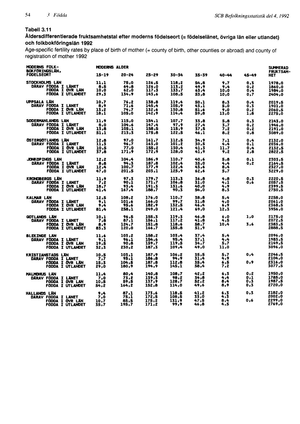 54 3 Födda SCB Befolkningsstatistik del 4, 1992 Tabell 3.