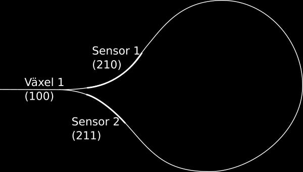 Instruktion dekoder Servo5 v. 0.12 Sida 19 av 22 450-468 Direction Dependency Detection 450 Start Address Första adressen för meddelanden om riktningsberoende spårindikering.