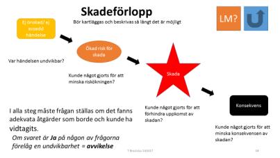 E adekvat åtgärd En adekvat åtgärd är en åtgärd som behöver vidtas för att uppfylla kraven på god vård En e adekvat åtgärd (felhändelse) kan vara något av fölande: En åtgärd som borde vidtagits