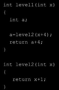 .. int level1(int x) { int a; a=level2(x+4); return a+4; } int level2(int x) { return x+1; } Samma subrutiner i assembler FORTSÄTT MED level1: