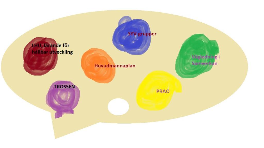 En palett av studie- och yrkesvägledning Kalle