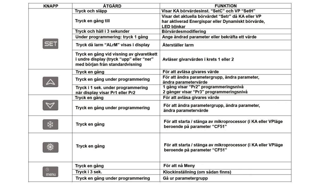 3.8 AVLÄSNING AV KOMPRESSORSTATUS Om en kompressor är inaktiverad för