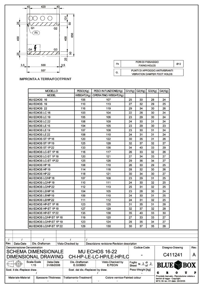 16-22 /LC 16-22 /LE 16-22 /ST 1P 16-22 /LC-ST 1P 16-22 /HP 16-22 /LC/HP 16-22 /LE/HP 16-22 /HP-ST 1P 16-22 LC/HP-ST 1P 16-22 Mått Fästhål Ø12 G.