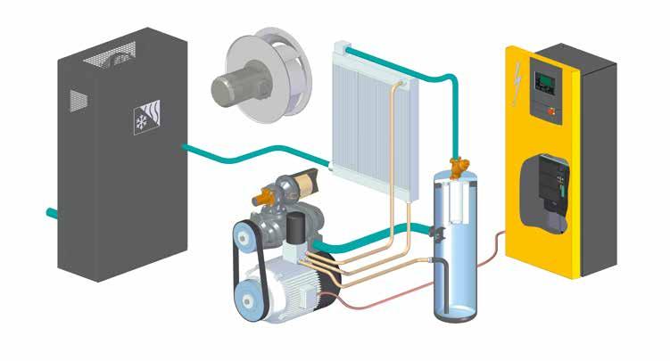 Funktion Tryckluften som ska komprimeras kommer via insugsfiltret (1) och inloppsventilen (2) in i kompressorblocket (3) med SIGMA PROFIL.