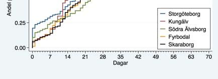 En överlevnadskurva inkluderande enbart patienter med primärt invasiva tumörer skulle kunna belysa frågan om överlevnaden skiljer sig mellan könen.