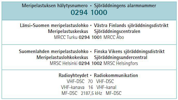 sjöräddningscentralen 0294 1000 PÅ INSJÖAR, ring nödcentralen 112 2. Eget namn samt fartygets namn och igenkänningstecken 3. Händelseplats (ge koordinaterna om möjligt) 1.