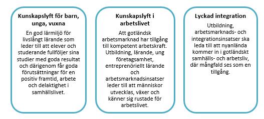 Region Gotland Gymnasie-och vuxenutbildningsnämnden Uppdrag till Gotlands folkhögskola Personlig utveckling och delaktighet i kulturlivet Folkhögskolan är en annorlunda utbildningsform som tror på
