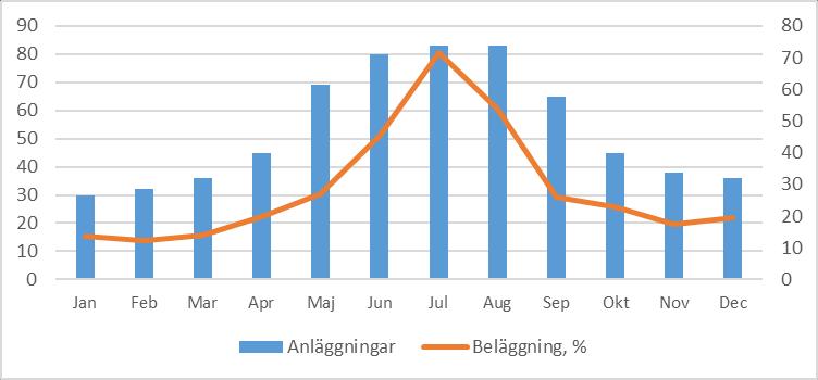 Region Gotland Regionstyrelseförvaltningen Remissversion: Regional besöksnäringsstrategi för Gotland Under hösten tonas aktiviteterna ner.