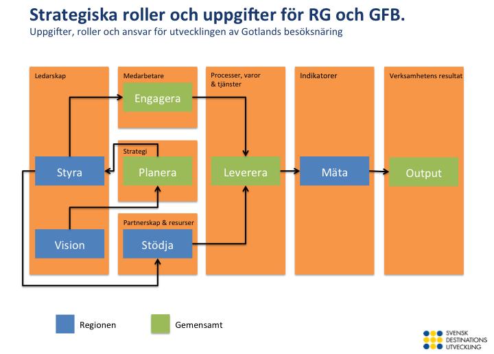 Region Gotland Regionstyrelseförvaltningen Remissversion: Regional besöksnäringsstrategi för Gotland 8.