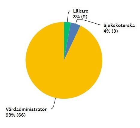 Examensarbete YhVA16 18-09-06 3 I sammanställningen av enkätsvaren tolkades de öppna frågorna utifrån hur många åsikter som var någorlunda lika och åsikter som skiljde sig från mängden.