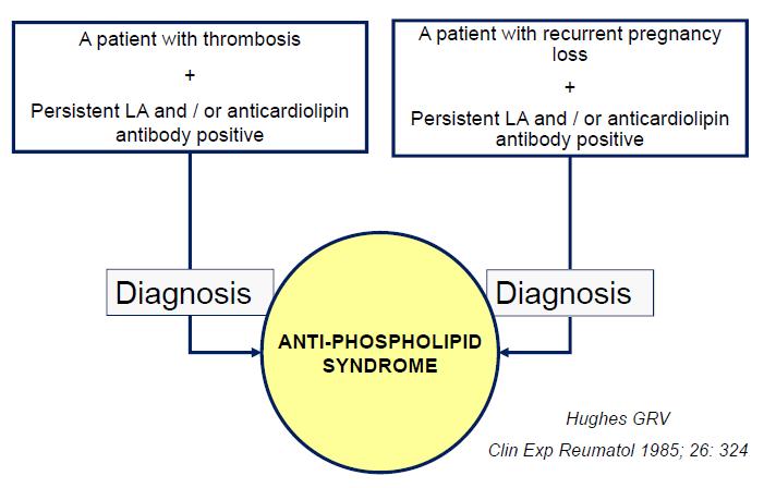 1985: Birth of the syndrome Adapted from