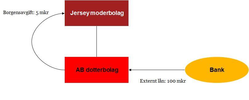 Praktiska exempel
