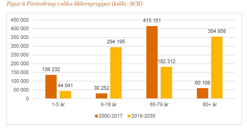 Äga eller hyra