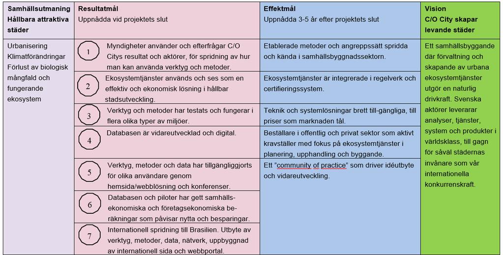 Däremot avspeglas framstegen väl i hur intresset