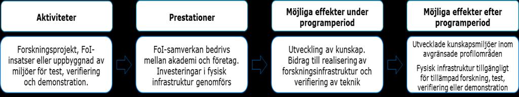 3.2.3 Projekttyp 3.