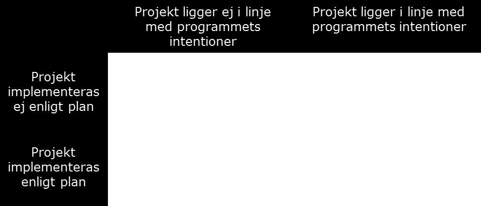 vem. Den kausala modellen benämns här som förändringsteori och används som utgångspunkt för att formulera tänkbara mått för att bedöma genomförandet av programmen.