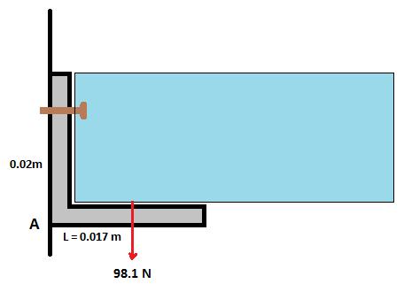 3.6 Analys av produktförslaget En viktig analys som måste utförs är att undersöka om skruvarna klarar av att bära tyngden de kommer utsättas för.