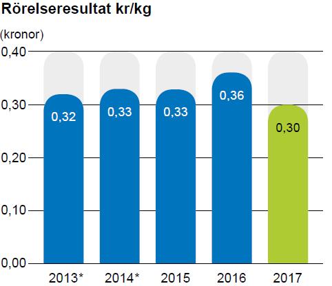 avyttringen