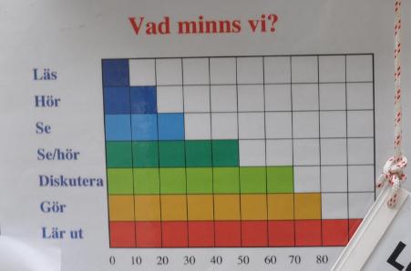 Kreativa Problemet med galaxer är att de inte ryms i ett provrör Sandlådor Maria Sundin, Astronom, Chalmers Constructive Eleven konstruerar sin kunskap Social Eleven lär sig bäst I grupp Situated