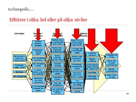 Vindenhetens
