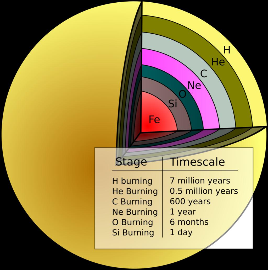 solmassor utvecklas