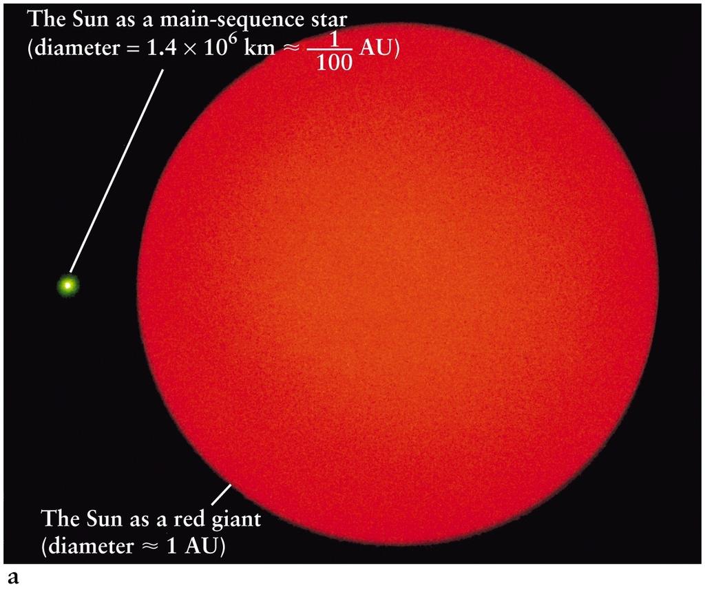 Om ytterligare 5 miljarder år har solen
