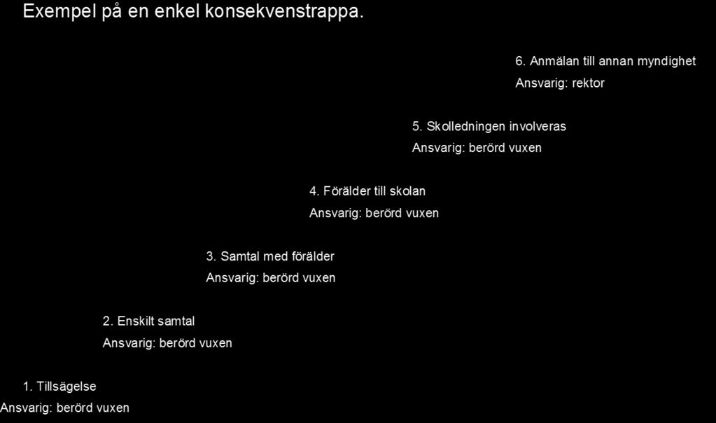 Konsekvensskapande