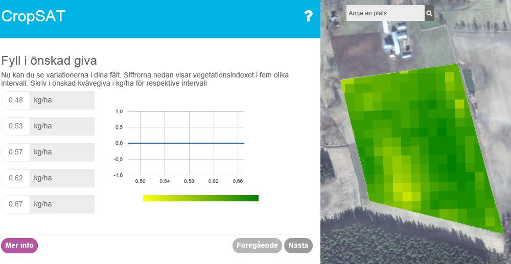 CropSat Index-rekommendation Indexet beskriver hur stor skillnad det är mellan