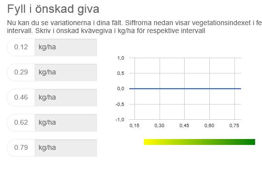 nu! Utmärkt sätt