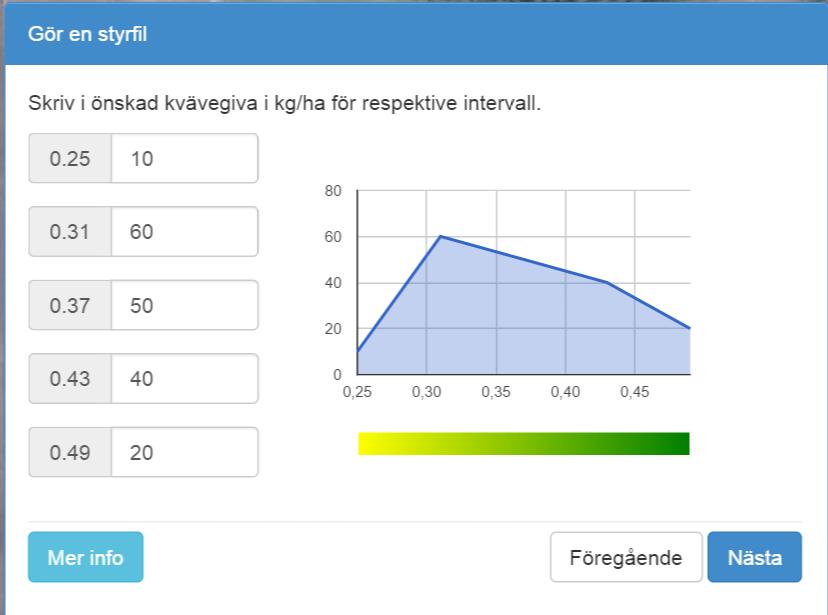 till vegetation Som sätts Brukaren Med