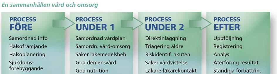 2013-05-29 Korttidsboende Korttidsboende är en del av det särskilda boendet och regleras i socialtjänstlagen.