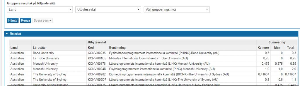 Uppföljning: Utbytesstudier, Helårsprestationer (forts.) Exempel 1: Inresande utbytesstudenter sorterade på Land och utländsk lärosäte samt Utbytesavtal Utsökningsparametrar, exempel 1 Begränsa: 1.