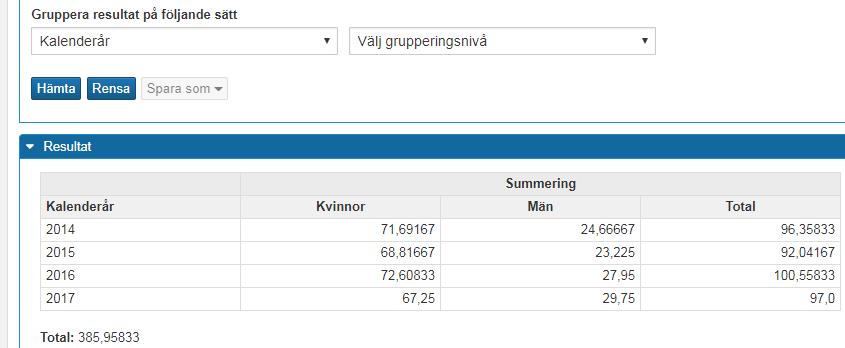 Välj att gruppera på: 1) Land, 2) Utbytesavtal Exempel 1 Exempel 2: Inresande under åren 2014-2017, fördelat på kalenderår. Utsökningsparametrar, exempel 2 Begränsa: 1.