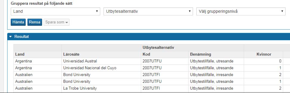 Välj att gruppera på: 1) Land, 2) Utbytesalternativ Exempel 1 Exempel 2: Resultatet visar antal in- och utresande redovisat på Land/lärosäte, utbytesalternativ samt kurs (motsv.).  Välj att gruppera på: 1) Land, 2) Utbytesalternativ, 2) Kurs (eller kurstillfälle motsv.