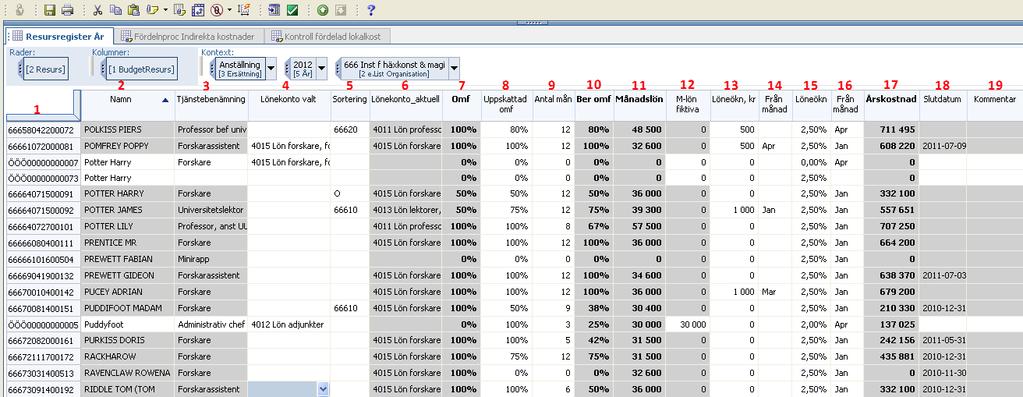 Personal Resursregister Tre lager: Anställning Uppdragstillägg Utbildningsbidrag Bild 14 Resursregistret 1 Radnummer De rader som läses in från Primula får i UUplus ett radnummer som består av org.