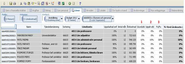 Personal Stödverksamhet 2.4 Budgetering av personalkostnader inom stödverksamheten 2.4.1 Löner i stödverksamheten All budgetering av löner måste börja med att resursregistret förbereds (se 2.